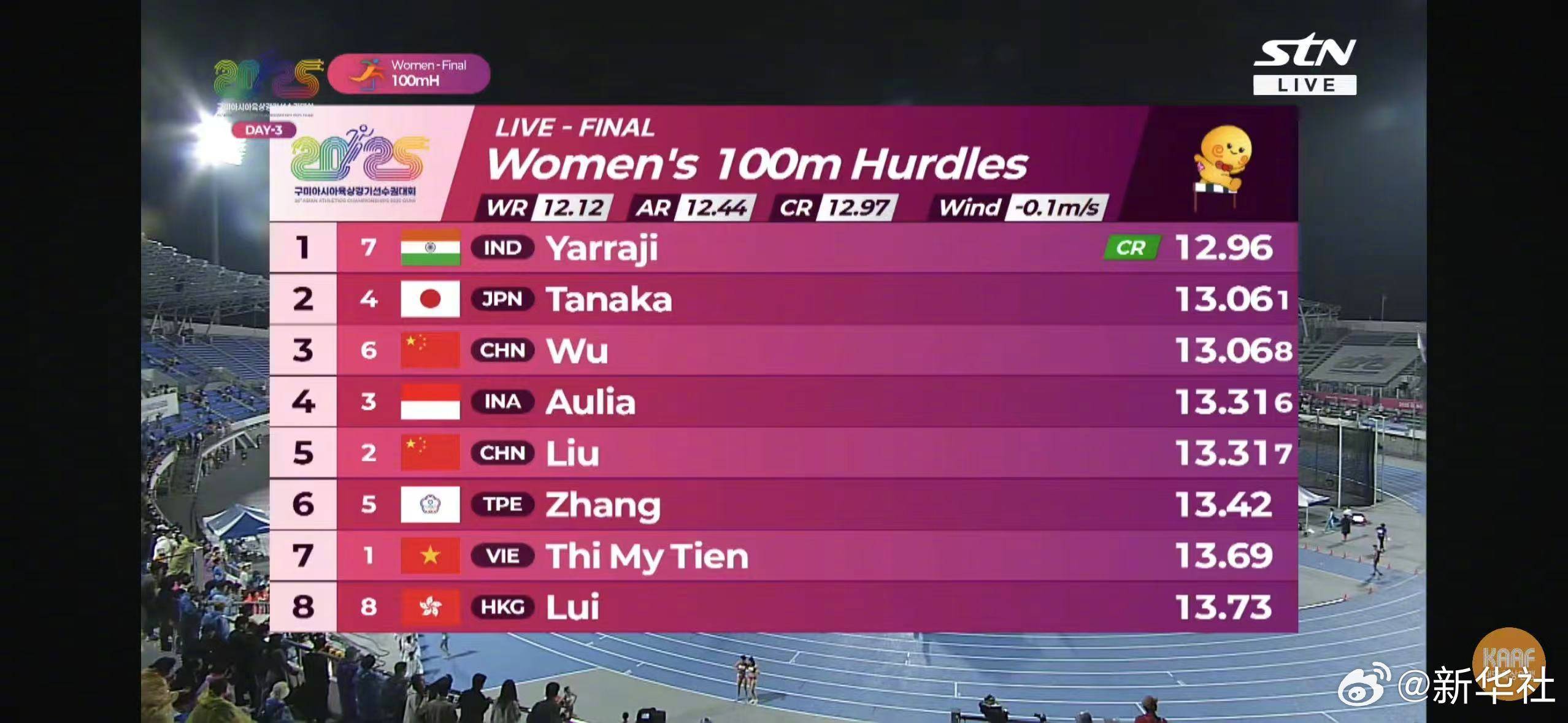 包含澳大利亚田径选手实力引人瞩目,勇夺铜牌的词条 包含澳大利亚田径选手实力引人瞩目,勇夺铜牌的词条