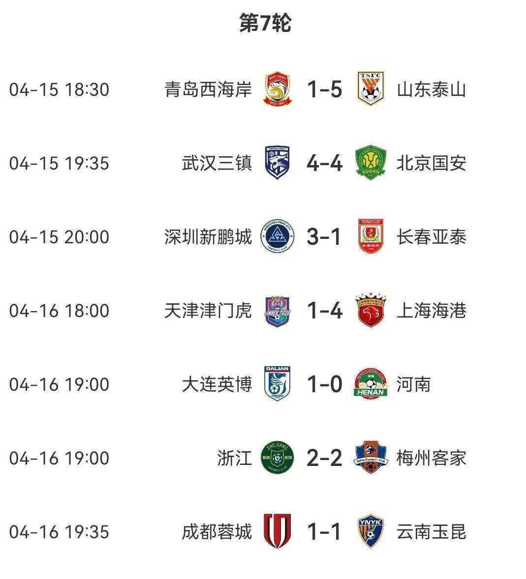 领先对手积分榜,球队奋勇直追榜首的简单介绍 领先对手积分榜,球队奋勇直追榜首的简单介绍