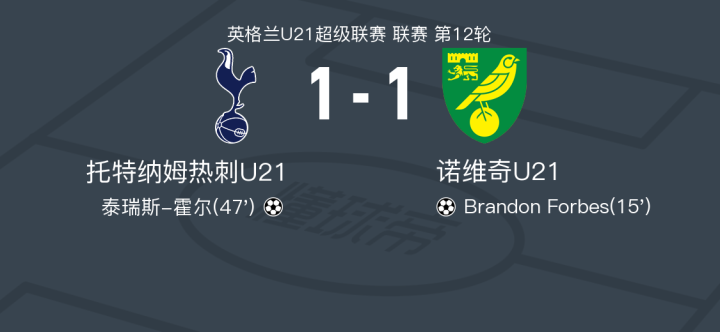 热刺对手是诺里奇,争夺关键三分 热刺对手是诺里奇,争夺关键三分