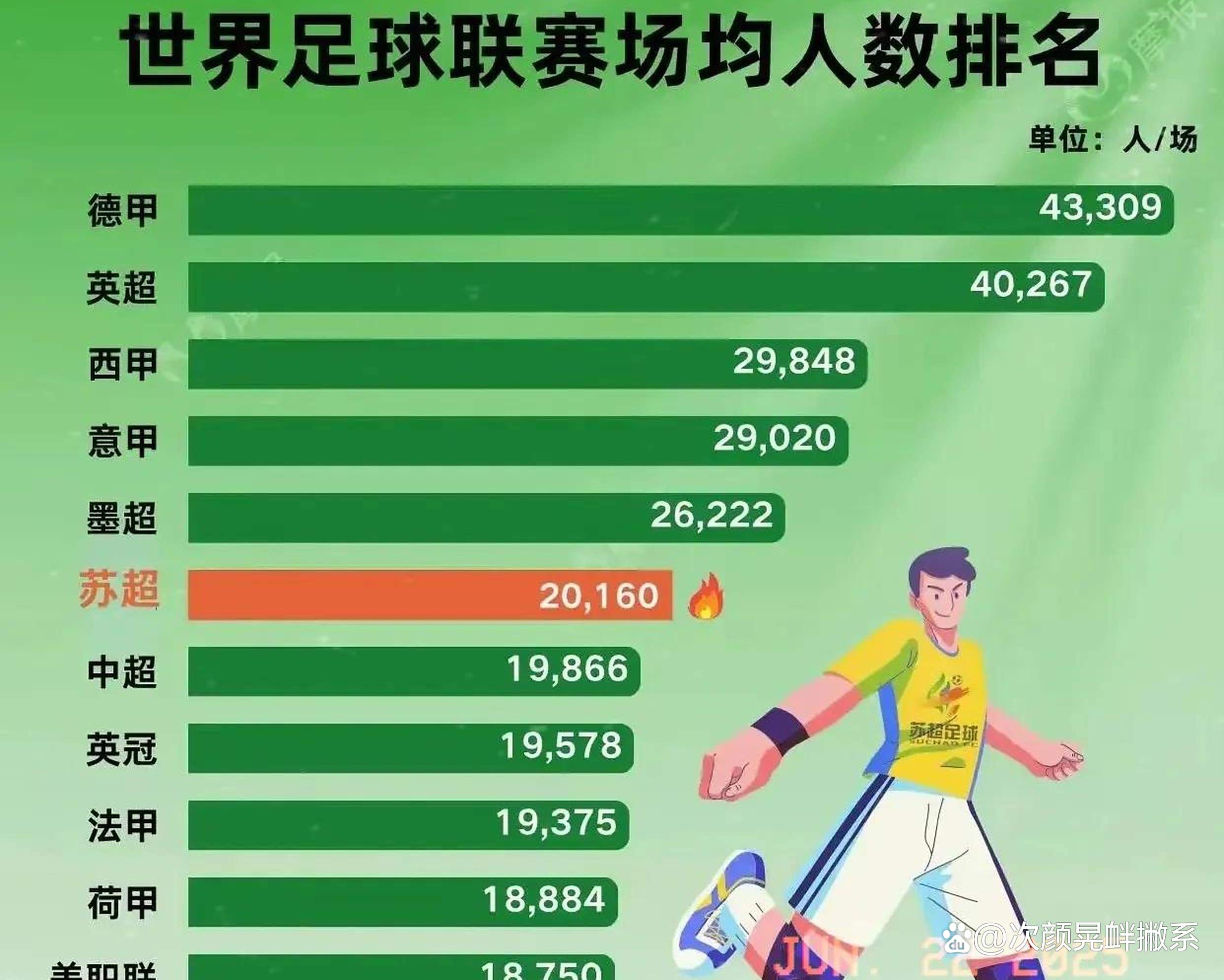 足球比赛胜负难料,谁能够笑到最后呢 足球比赛胜负难料,谁能够笑到最后呢