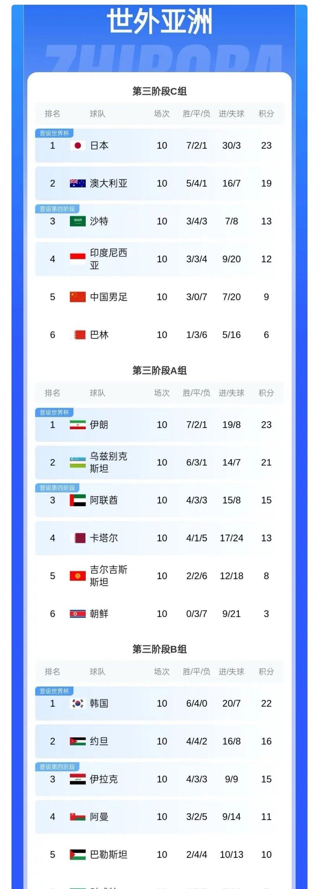 关于足球比赛场上球员关注度飙升,比分胜负暂定的信息 关于足球比赛场上球员关注度飙升,比分胜负暂定的信息