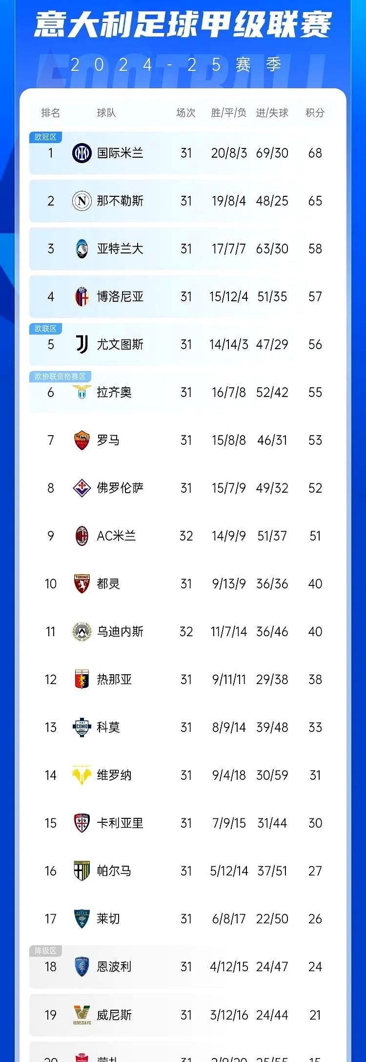 包含AC米兰主场大胜,稳固前四位置的词条 包含AC米兰主场大胜,稳固前四位置的词条