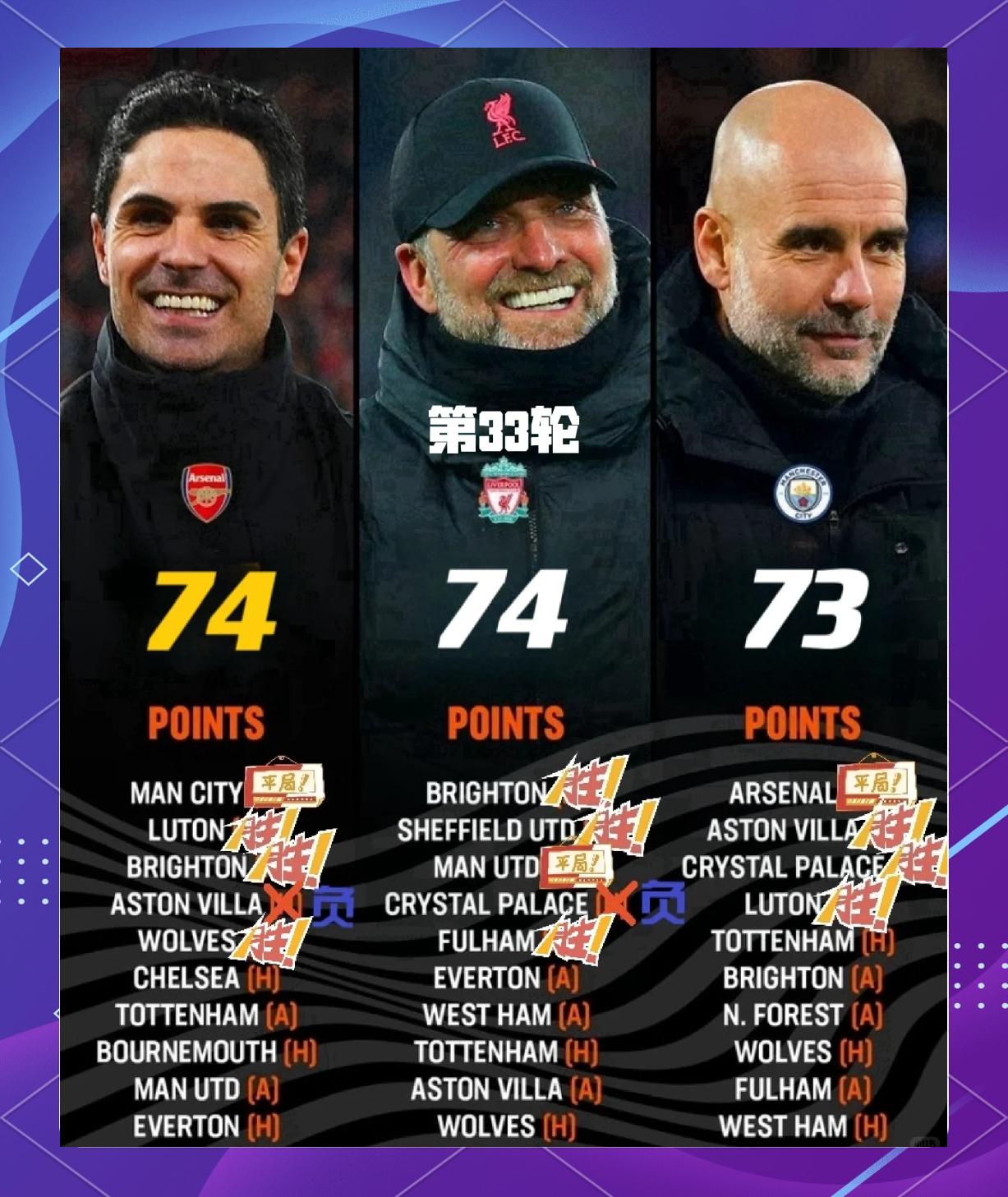 关于曼城主场大胜南安普敦,领跑积分榜的信息 关于曼城主场大胜南安普敦,领跑积分榜的信息